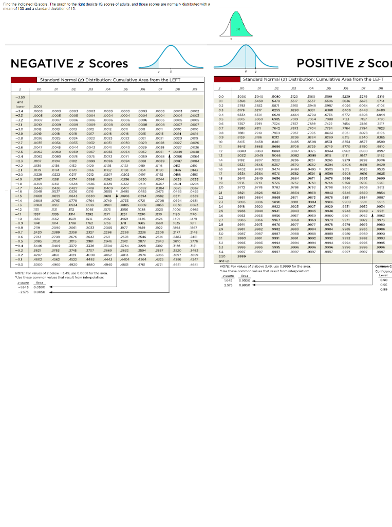 solved-negative-z-scores-positive-z-scol-chegg