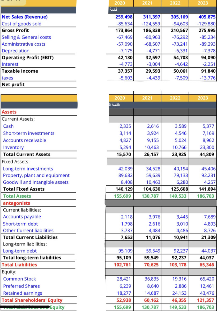 1- calculate net profit for each year separately2- | Chegg.com