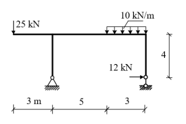 Solved calculate the reaction forces at supports. calculate | Chegg.com