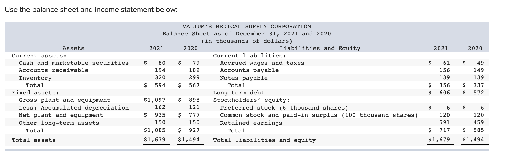 Solved Use the balance sheet and statement below