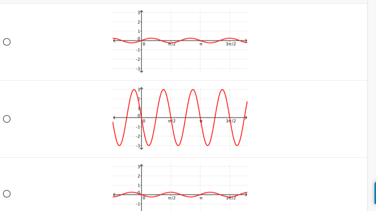 Solved Which of these shows the graph of f(x) = sin(3x)? - | Chegg.com