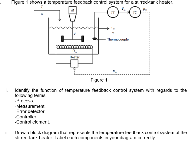 Tank Temperature Control