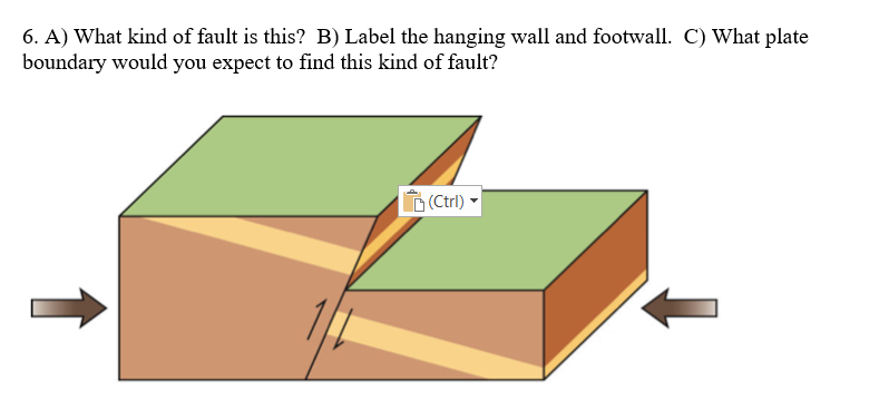 Solved 6. A) What kind of fault is this? B) Label the | Chegg.com