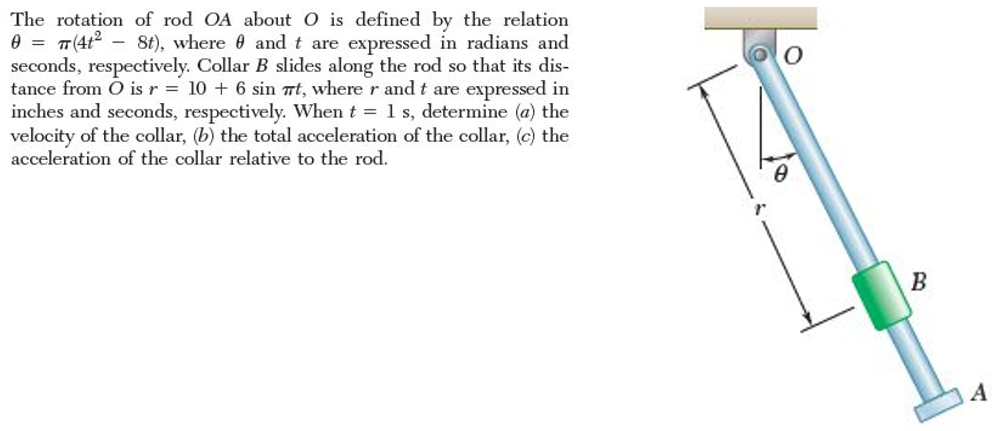 Solved The Rotation Of Rod OA About O Is Defined By The | Chegg.com