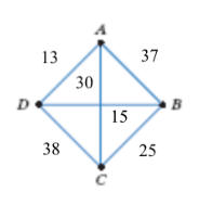 Solved Use the complete weighted graph along with the Brute | Chegg.com