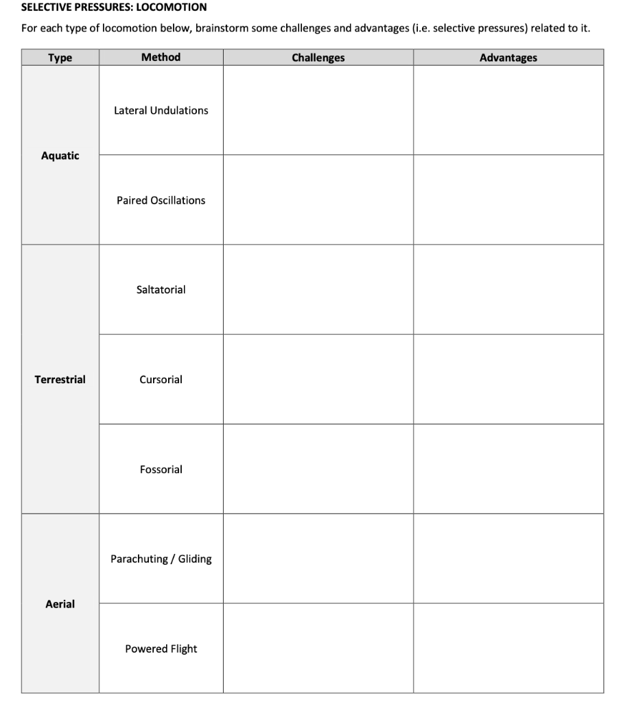 Solved SELECTIVE PRESSURES: LOCOMOTION For each type of | Chegg.com
