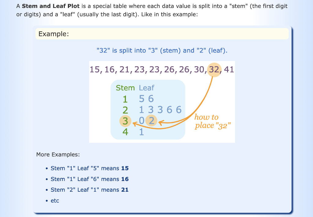 Need to implement a stem and leaf plot into the | Chegg.com