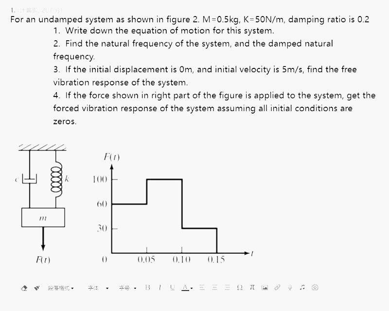 Solved For an undamped system as shown in figure 2. M=0.5kg, | Chegg.com