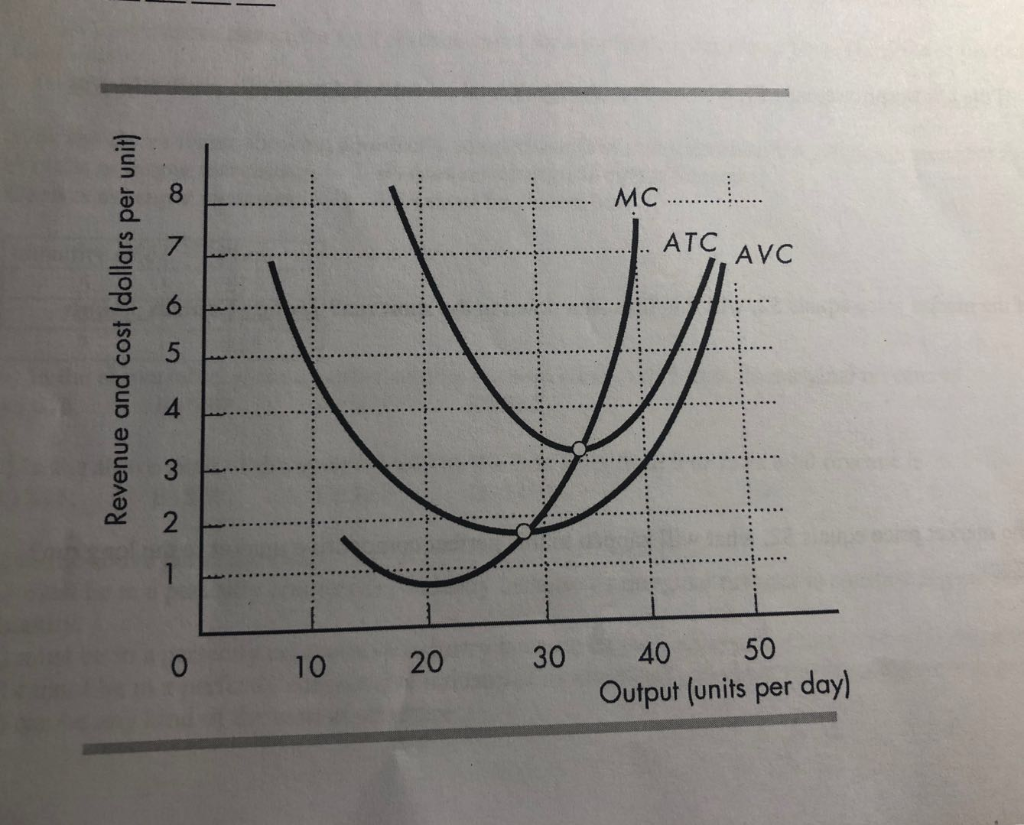 Solved The figure shows the cost curves of a