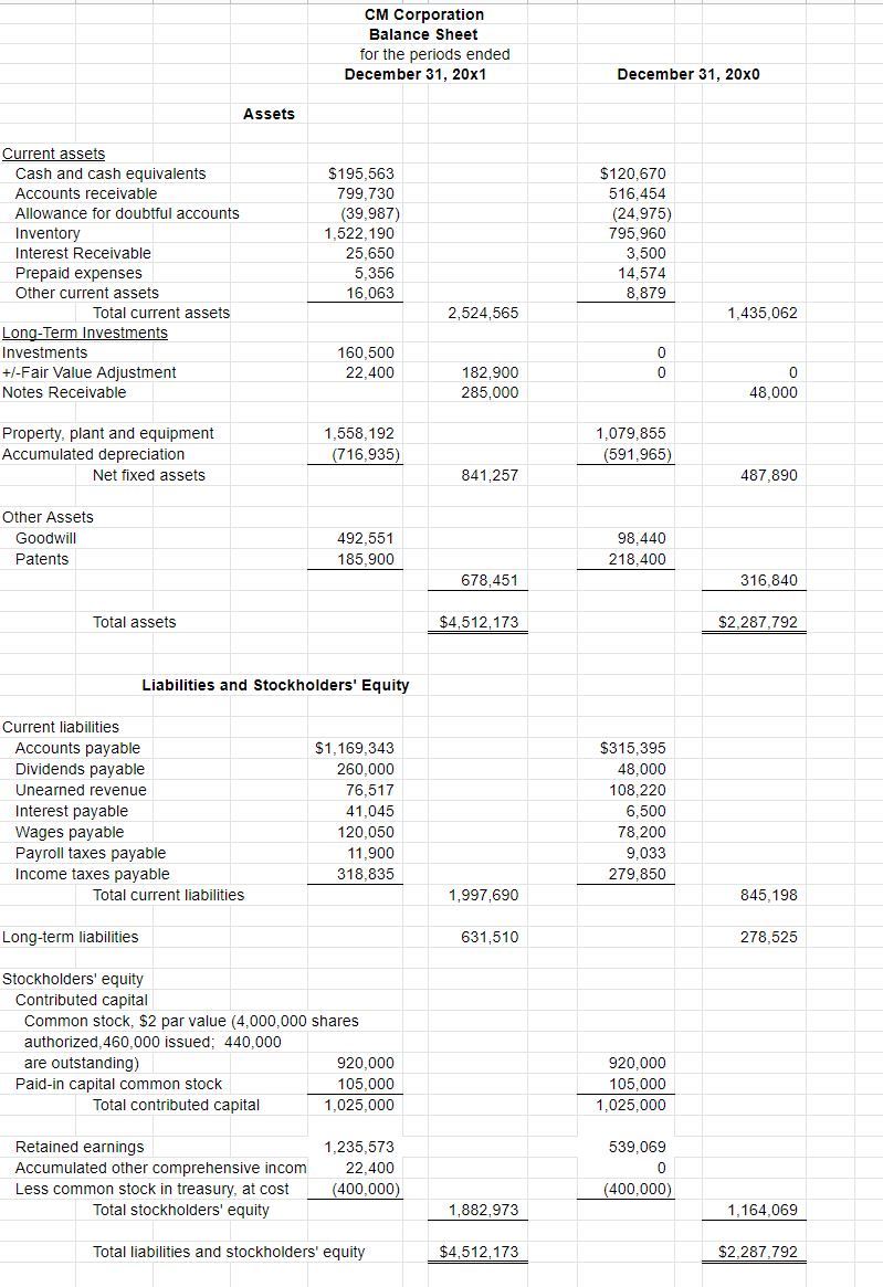 Solved 1.) What did CM Corp report for Comprehensive Income | Chegg.com