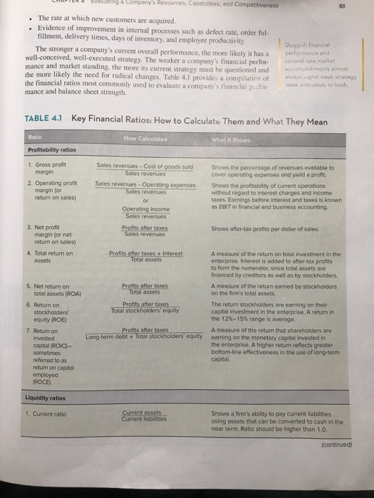 an evaluation of Chipotle’s financial performance