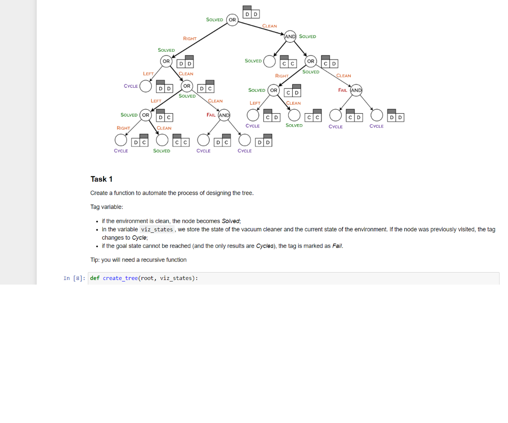 Solved PYTHON ARTIFICIAL INTELIGENCE QUESTION IS AFTER | Chegg.com