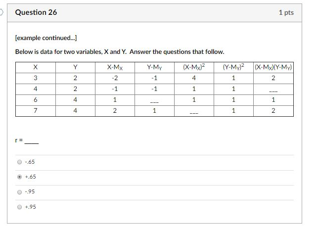 Solved Question 20 1 pts Below is data for two variables, X | Chegg.com