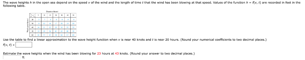 Solved The wave heights h in the open sea depend on the | Chegg.com