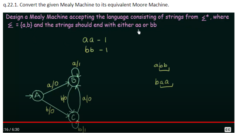 q.22.1. Convert the given Mealy Machine to its equivalent Moore Machine.
Design a Mealy Machine accepting the language consis