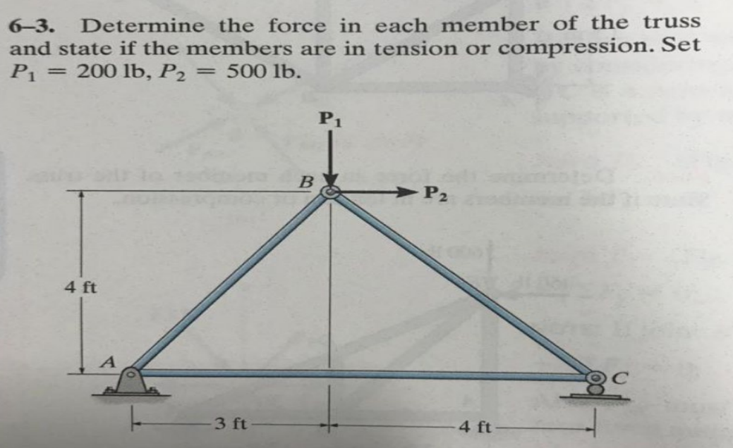 Solved 6–3. Determine the force in each member of the truss | Chegg.com
