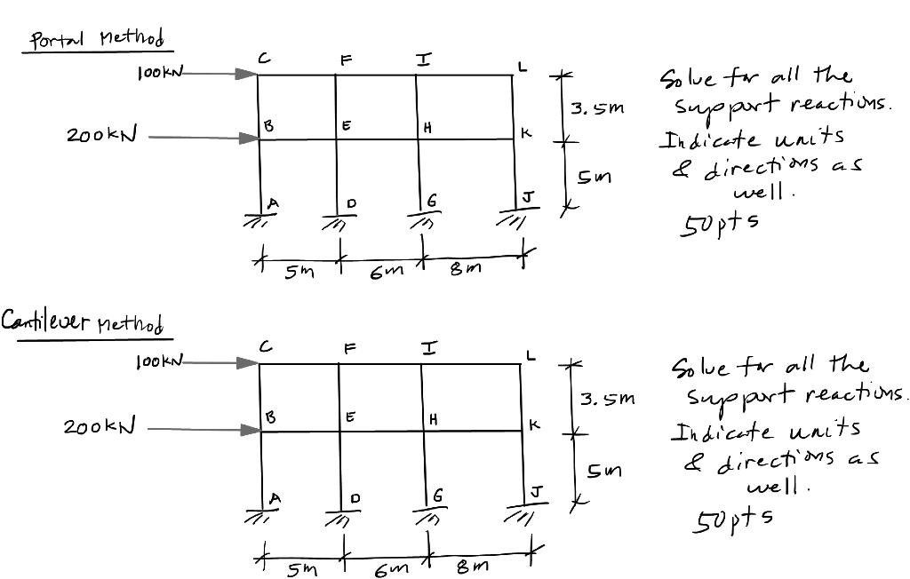Solved Portal Method Jook F I L 3.5m B E H 200KN K th Solue | Chegg.com