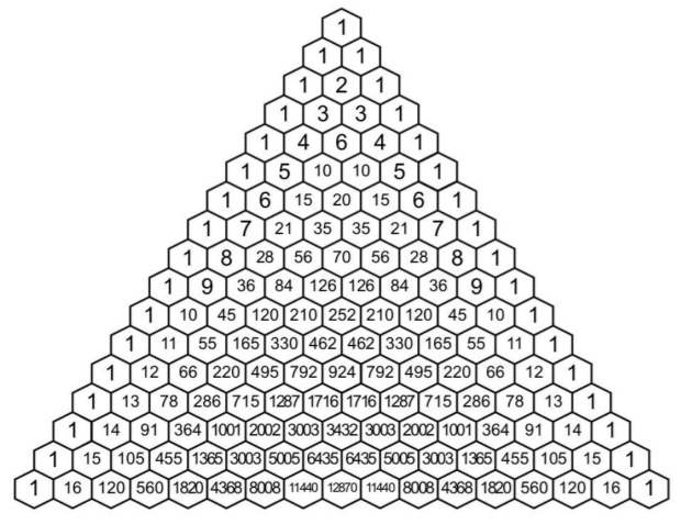 Solved 7.) Use Pascal's Triangle to answer each question. 5 | Chegg.com