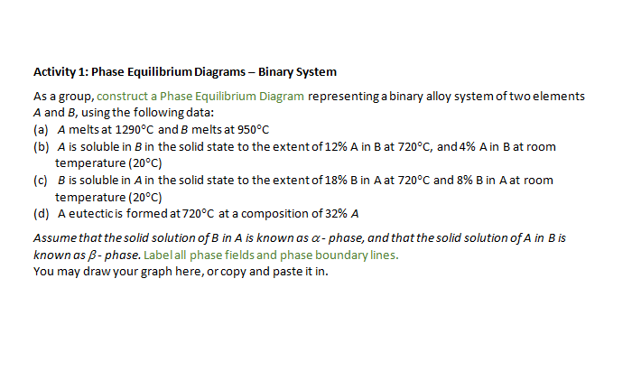Solved Activity 1: Phase Equilibrium Diagrams - Binary | Chegg.com