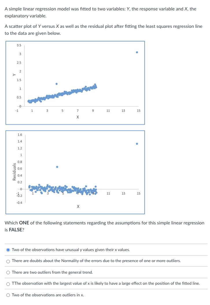 Solved A Simple Linear Regression Model Was Fitted To Two | Chegg.com