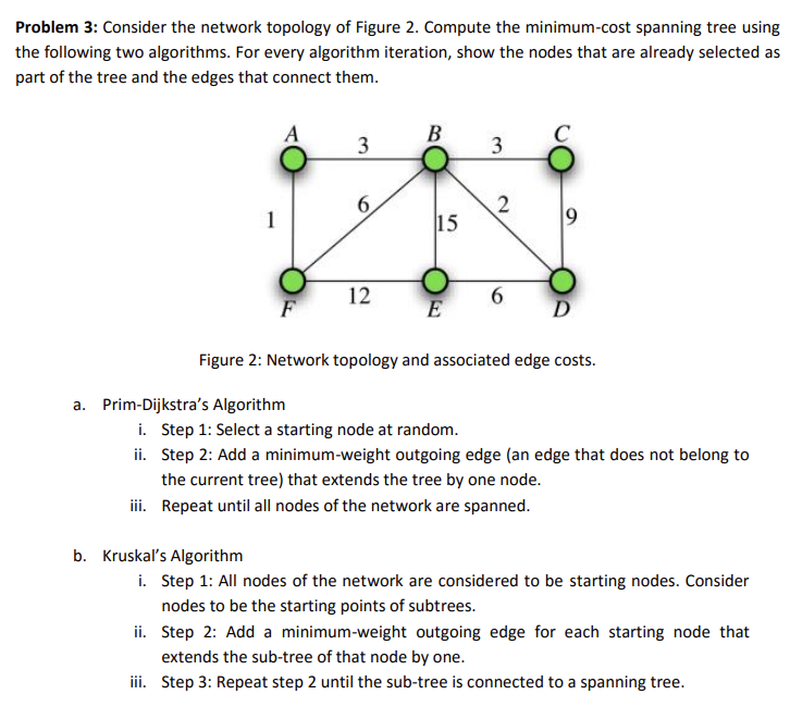 Solved Problem 3: Consider the network topology of Figure 2. | Chegg.com