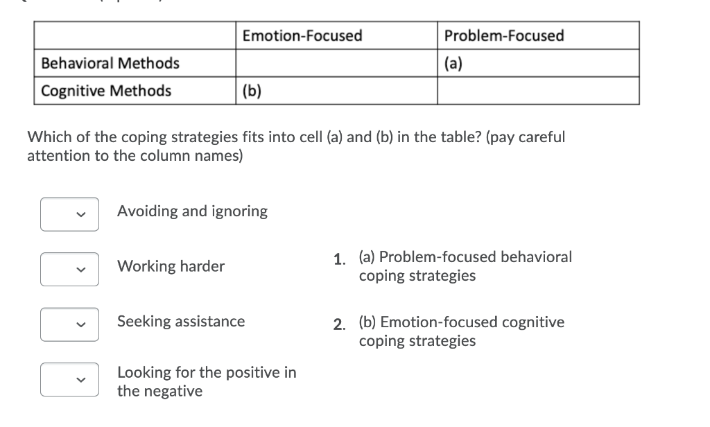 Solved Emotion-Focused Problem-Focused Behavioral Methods | Chegg.com