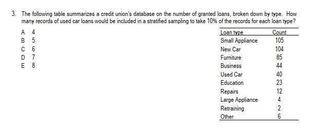 Solved 3. The following table summarizes a credit union's | Chegg.com