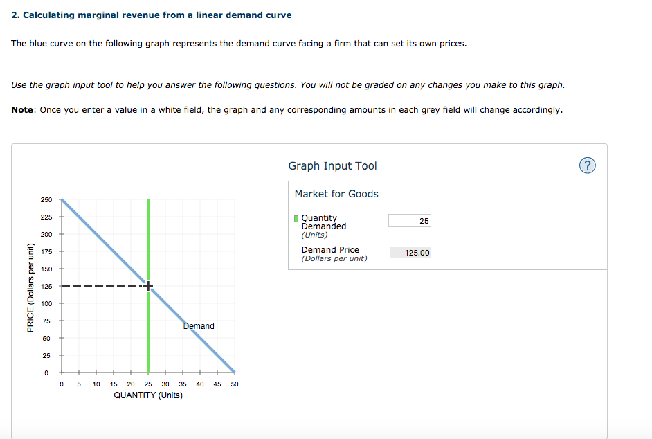 Solved 2 Calculating Marginal Revenue From A Linear Demand Chegg