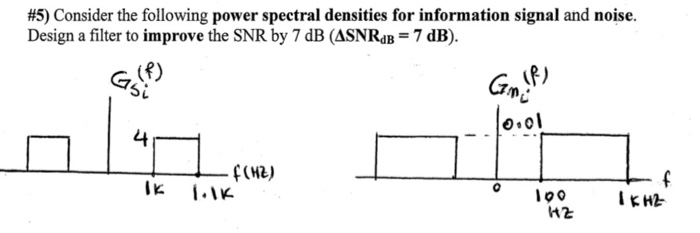 Solved Consider the following power spectral densities for | Chegg.com