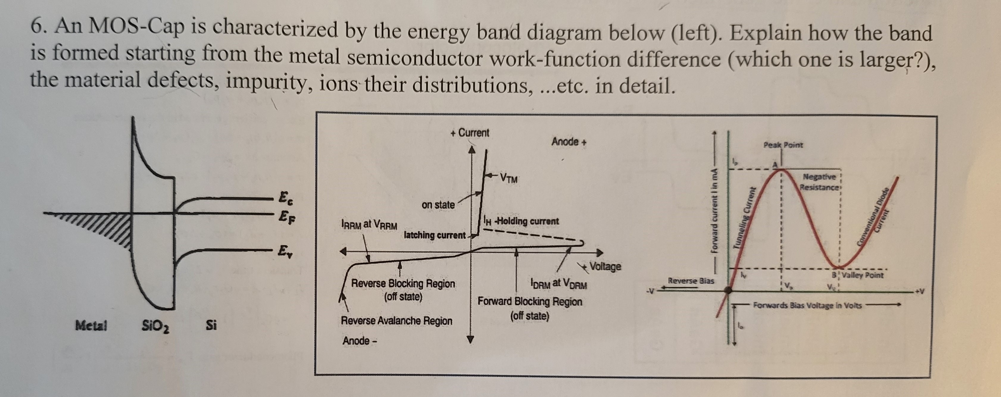 Solved 6. An MOS-Cap is characterized by the energy band | Chegg.com