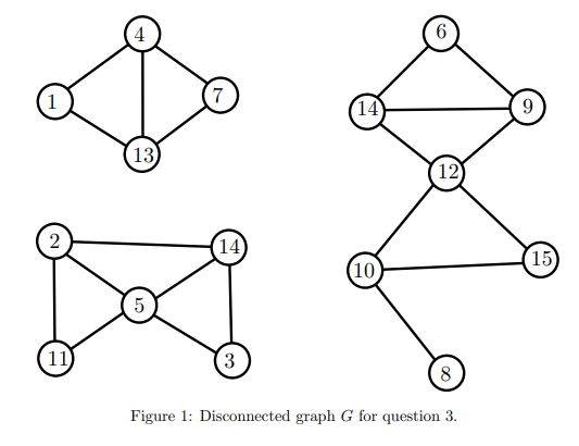 Solved 1. Give definitions of a connected graph and | Chegg.com