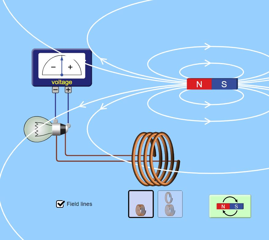 Solved 1) Farady's Law a: What direction does the current | Chegg.com