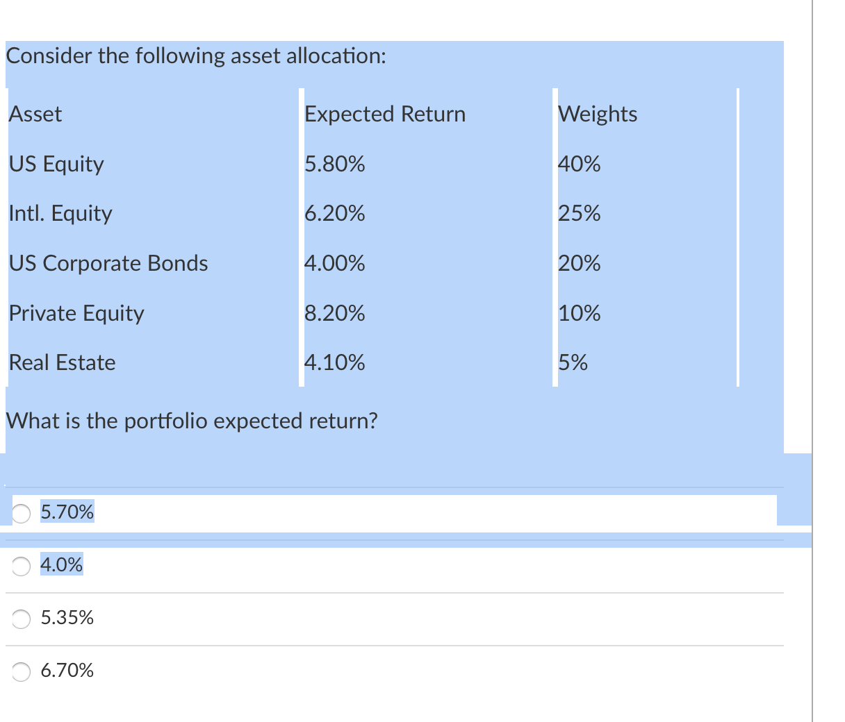 Solved Consider The Following Asset Allocation: What Is The | Chegg.com