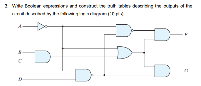 Solved 3. Write Boolean expressions and construct the truth | Chegg.com