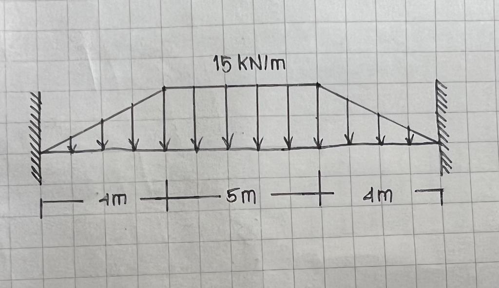 Solved Determine the shear and moment diagram of the beam | Chegg.com