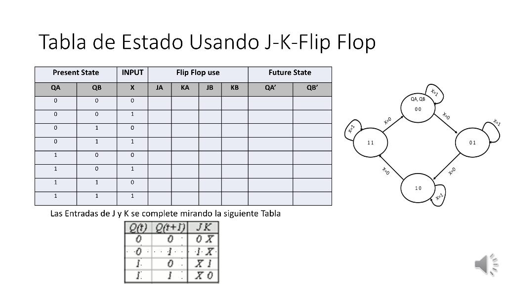 Solved Tabla de Estado Usando J-K-Flip Flop Present State | Chegg.com