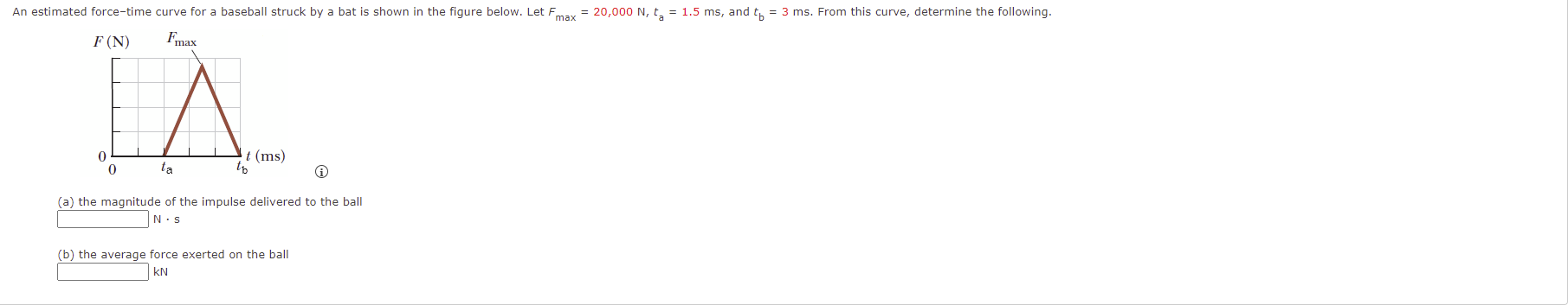 Solved An estimated force-time curve for a baseball struck | Chegg.com