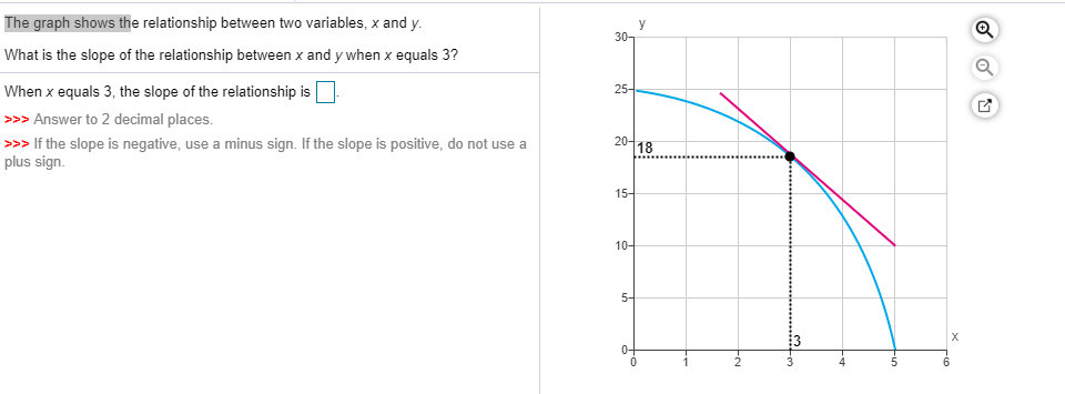 solved-the-graph-shows-the-relationship-between-two-chegg