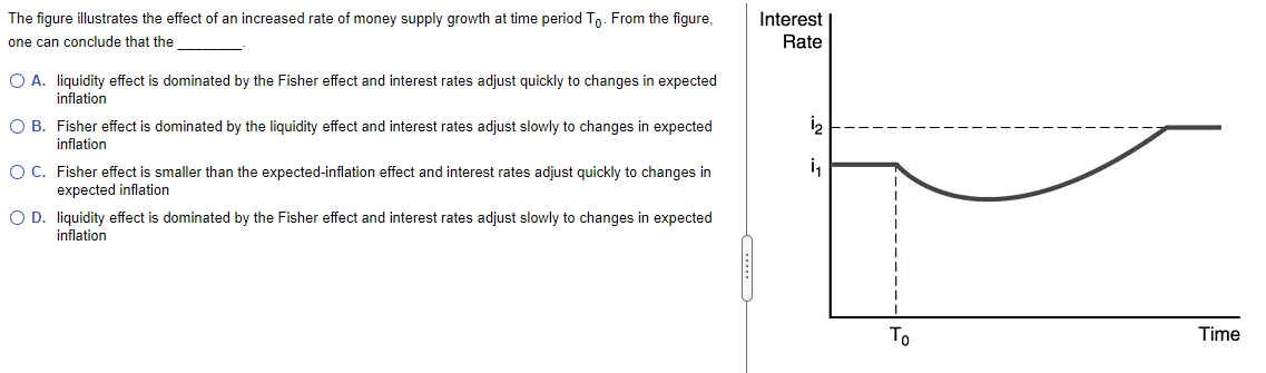 Solved The figure illustrates the effect of an increased | Chegg.com