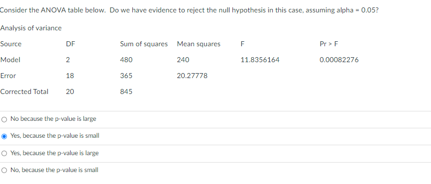 Solved Consider the ANOVA table below. Do we have evidence | Chegg.com