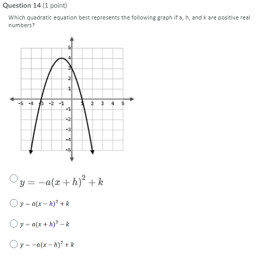 Solved Question 14 (1 point) Which quadratic equation best | Chegg.com