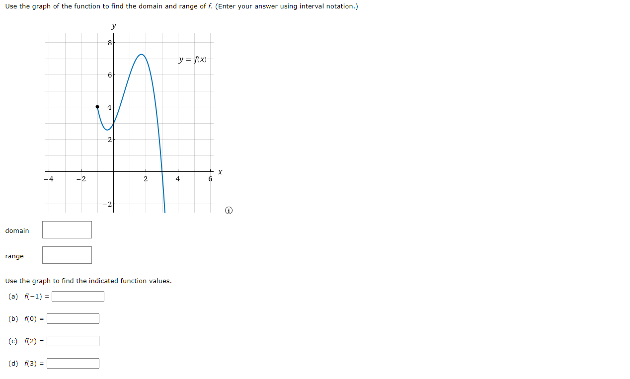 Solved Use The Graph To Find The Indicated Function Values 5971