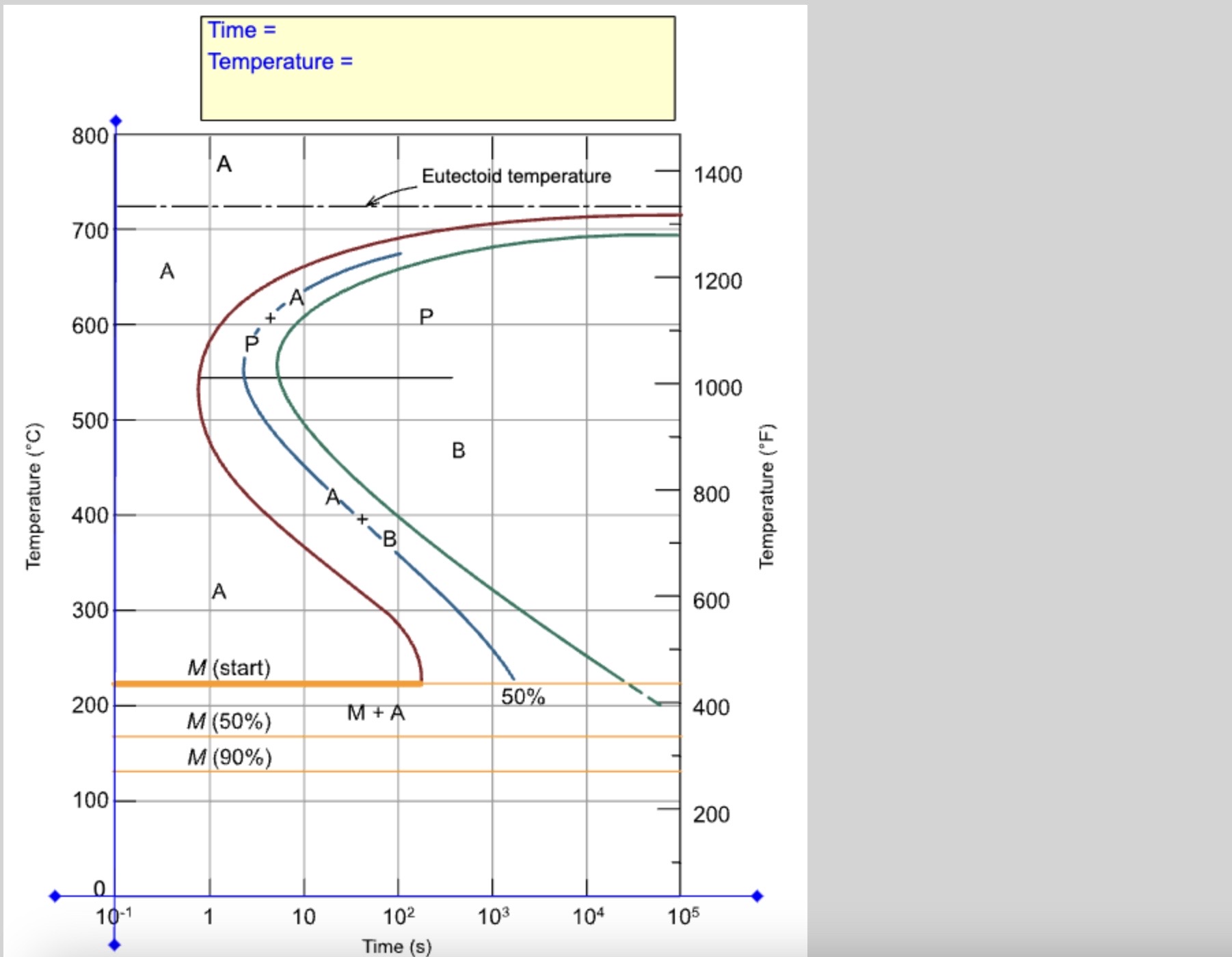 Using the Animated Figure 10.22, the isothermal | Chegg.com