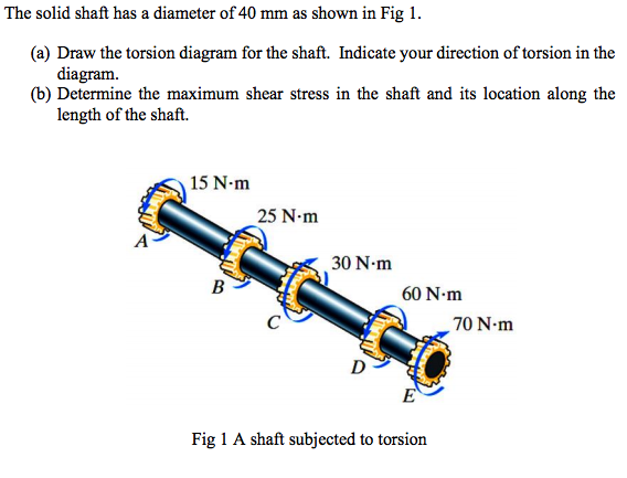 Solved The solid shaft has a diameter of 40 mm as shown in | Chegg.com