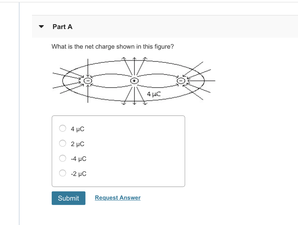 Solved Part A What is the net charge shown in this figure? 4