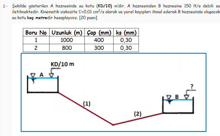 Solved The water level in reservoir A shown in the figure is | Chegg.com