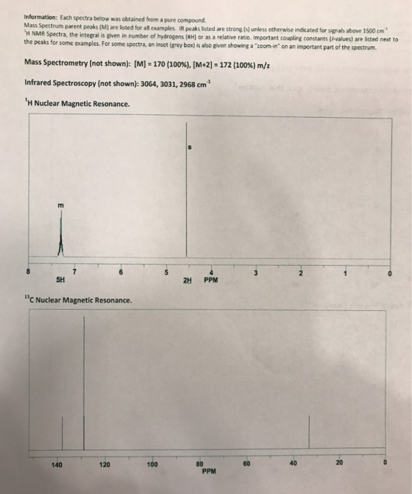 Solved Information Each Spectra Below Was Obtained From A Chegg Com