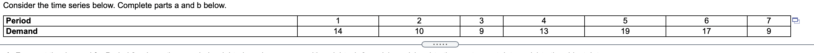 Solved Consider the time series below. Complete parts a and | Chegg.com