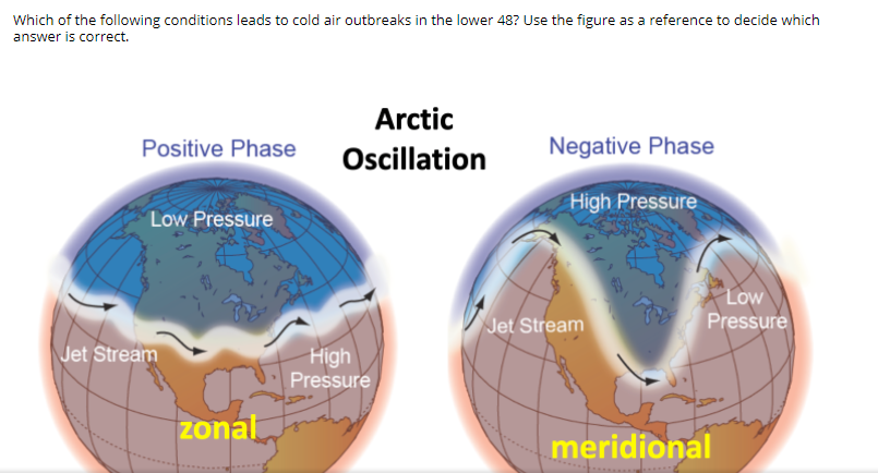 Solved The positive phase of the Arctic Oscillation which | Chegg.com