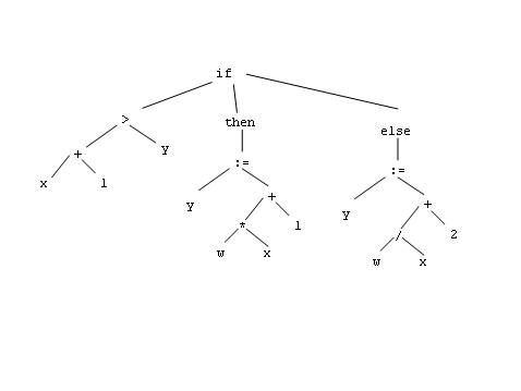 Solved if then else X 1 | Chegg.com